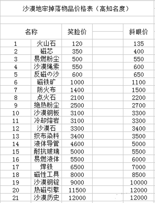 夜勤人下载 夜勤人安卓移植版下载 趣趣手游网