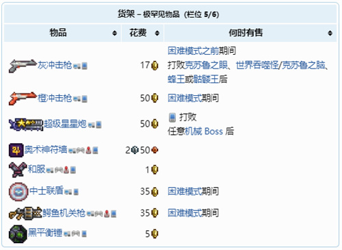 泰拉瑞亚旅商卖的东西有哪些 旅商物品大全 - 第7张