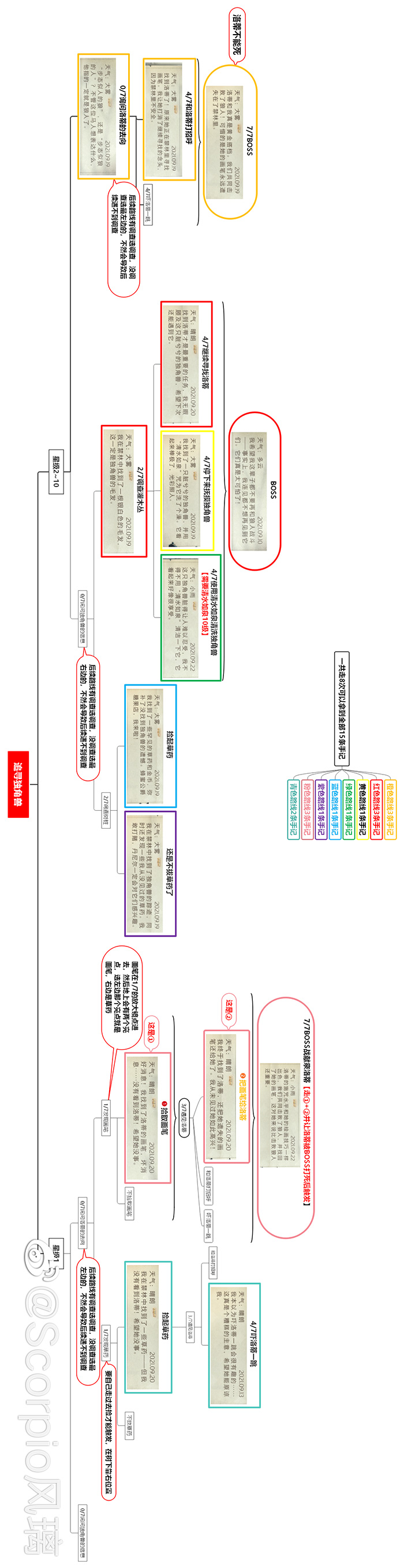 哈利波特魔法觉醒追寻独角兽禁地手记攻略