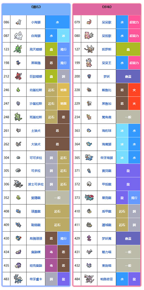 宝可梦晶灿钻石明亮珍珠区别 两者有什么不同介绍 - 第3张