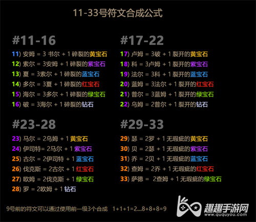 符文之语合成公式图片