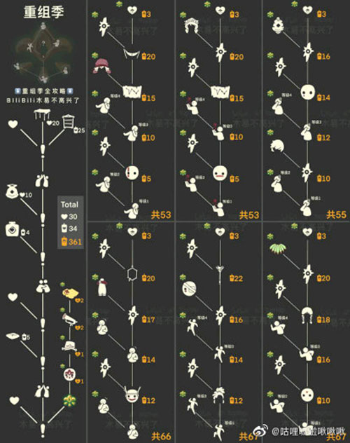 光遇季节先祖兑换图鉴 所有季节兑换表