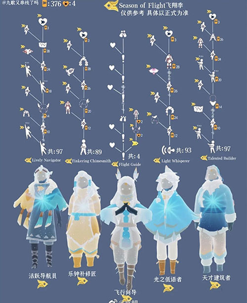 光遇季节先祖兑换图鉴 所有季节兑换表