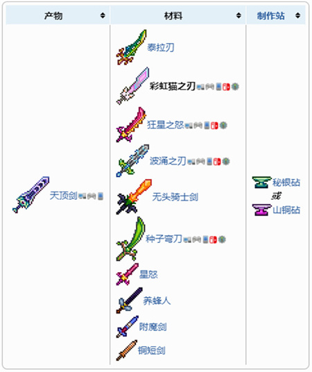 泰拉瑞亚彩虹猫之刃可以合成什么