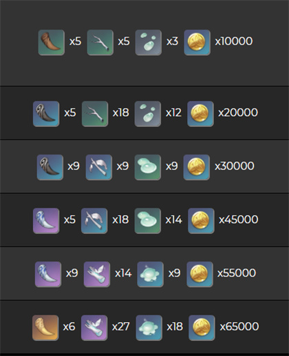 原神天空之傲突破材料归纳 天空之傲突破需要什么材料