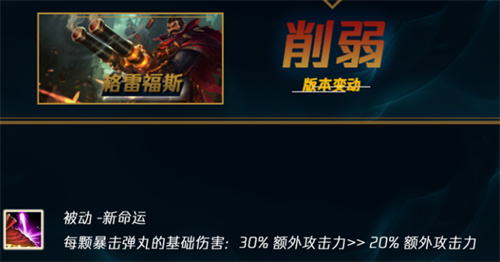 lol2021男枪出装顺序 男枪怎么出装