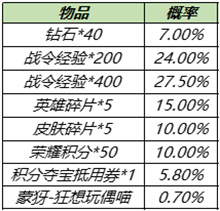 王者荣耀蒙犽狂想玩偶喵多少抽才能获得 返场保底机制介绍