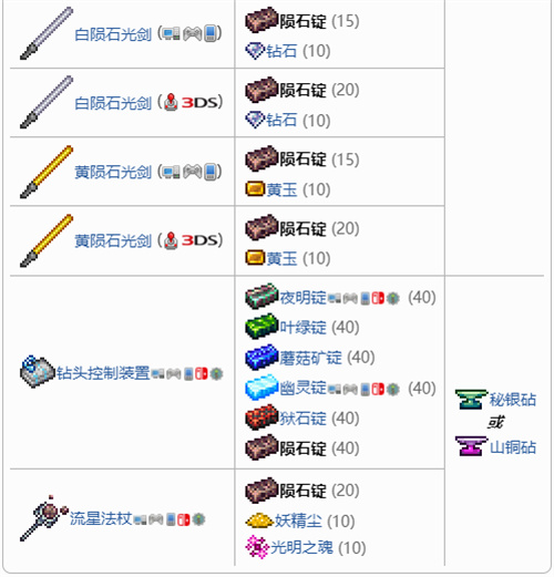 泰拉瑞亚1.4陨石锭能做什么 高清合成表汇总