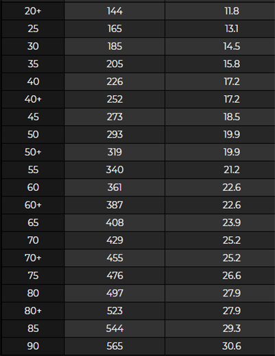 原神暗巷的酒与诗满级属性是多少 90级面板属性汇总