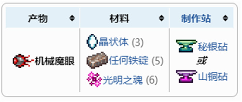 泰拉瑞亚1.4机械魔眼怎么做 合成配方介绍
