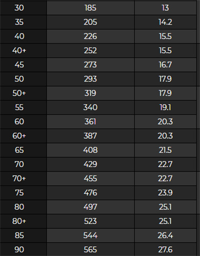 原神试作古华90级属性汇总 满级加多少攻击力