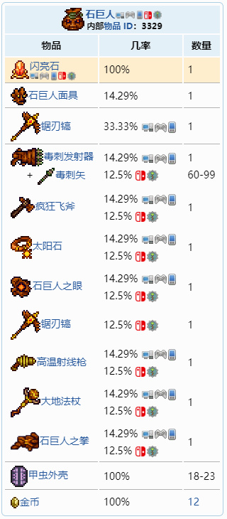 泰拉瑞亚1.4石巨人宝藏袋能开出什么