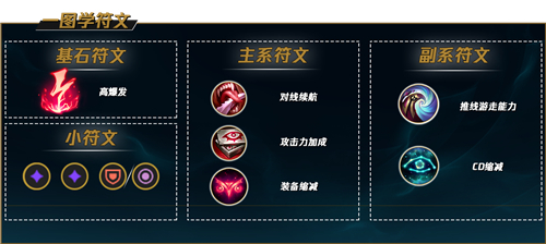 lols12男刀符文推荐