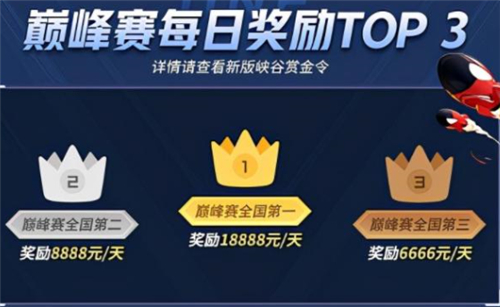 王者荣耀巅峰赛第一名有什么奖励 有没有钱或者实物奖励