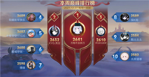 王者荣耀巅峰赛第一名有什么奖励 有没有钱或者实物奖励
