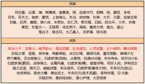 王者荣耀2022碎片商店更新汇总表 皮肤英雄都有什么