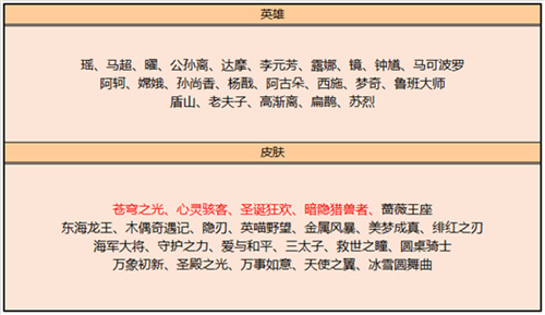 王者荣耀2022碎片商店更新汇总表 皮肤英雄都有什么