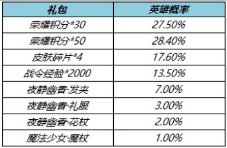 王者荣耀王昭君夜幽花仙多少钱能出 偶像歌手星元保底价格 - 第2张