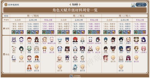 原神天賦培養素材對應角色 2022角色對應天賦書一覽 - 第1張