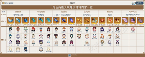 原神天賦培養素材對應角色 2022角色對應天賦書一覽 - 第2張