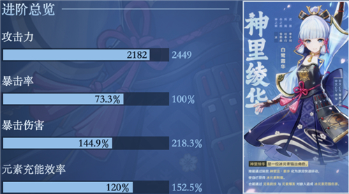 原神神里绫华毕业属性面板介绍 多少暴击率暴击伤害毕业 - 第3张