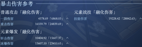 原神神里绫华毕业属性面板介绍 多少暴击率暴击伤害毕业 - 第4张