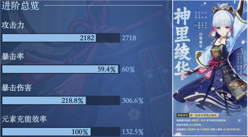 原神神里绫华毕业属性面板介绍 多少暴击率暴击伤害毕业 - 第5张