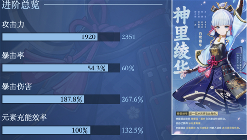 原神神裡綾華畢業屬性面板介紹 多少暴擊率暴擊傷害畢業 - 第9張