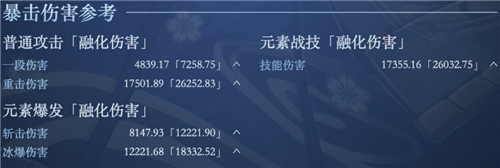 原神神里绫华毕业属性面板介绍 多少暴击率暴击伤害毕业 - 第10张