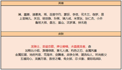王者荣耀2022碎片商店更新汇总表 皮肤英雄都有什么