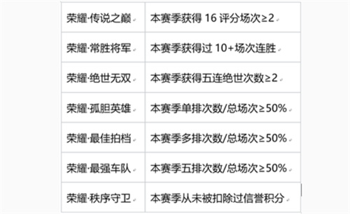 王者荣耀绝世无双称号怎么获得 触发条件介绍 - 第1张