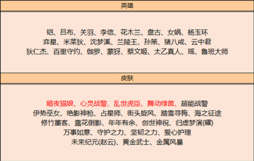 王者荣耀2022碎片商店更新汇总表 皮肤英雄都有什么