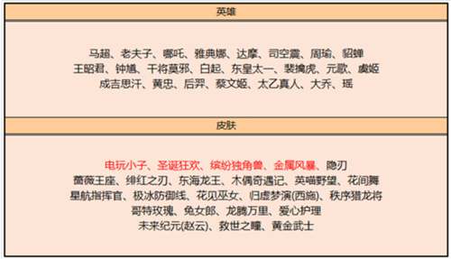王者荣耀2022碎片商店更新汇总表 皮肤英雄都有什么