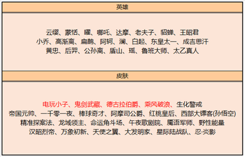 王者荣耀2022碎片商店更新归纳表 皮肤英雄都有什么