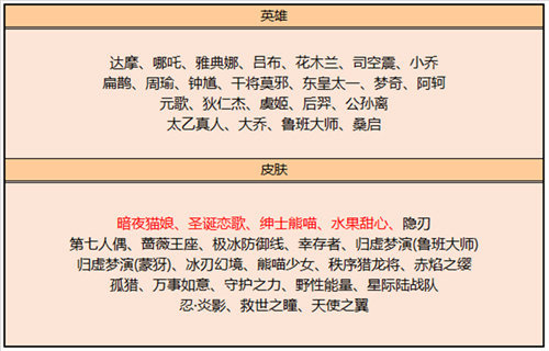 2023王者榮耀皮膚碎片商店更新表 碎片商店皮膚大全 - 第3張