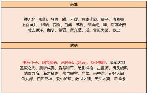 2023王者荣耀皮肤碎片商店更新表 碎片商店皮肤大全 - 第1张