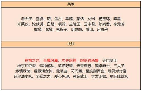 2023王者榮耀皮膚碎片商店更新表 碎片商店皮膚大全 - 第2張