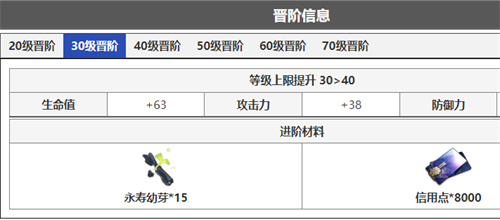 崩壞星穹鐵道景元進階材料一覽 景元突破材料要什麼 - 第2張