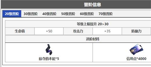 崩壞星穹鐵道希兒晉階材料彙總 希兒突破材料有什麼