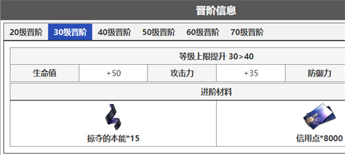 崩壞星穹鐵道希兒晉階材料彙總 希兒突破材料有什麼 - 第2張