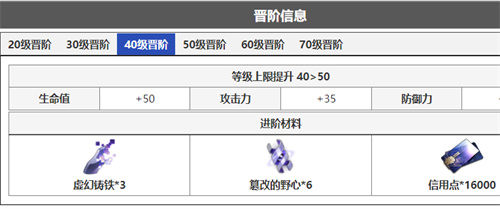 崩壞星穹鐵道希兒晉階材料彙總 希兒突破材料有什麼 - 第3張