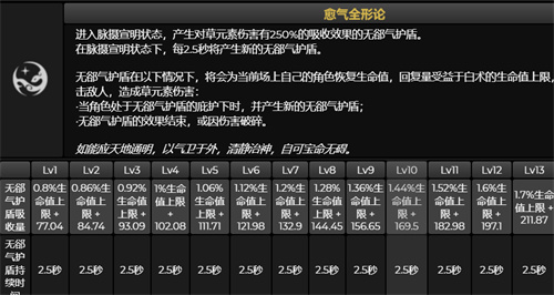 原神白朮值得抽嗎 白朮強度分析 - 第2張