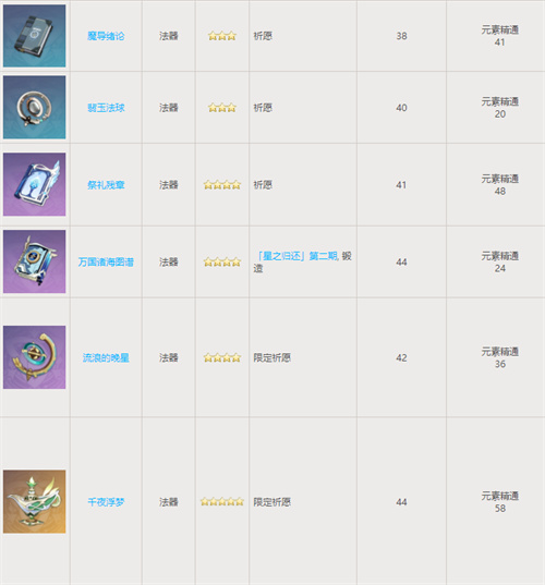 原神白朮武器推薦 白朮用什麼武器好 - 第3張