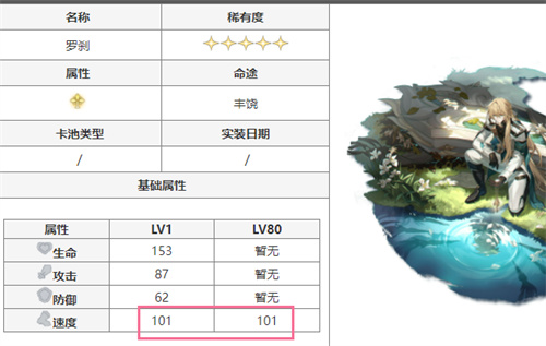 崩壞星穹鐵道於夜色中值得抽嗎 1.0卡池抽取建議 - 第3張