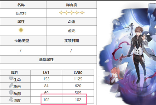 崩壞星穹鐵道於夜色中值得抽嗎 1.0卡池抽取建議 - 第6張