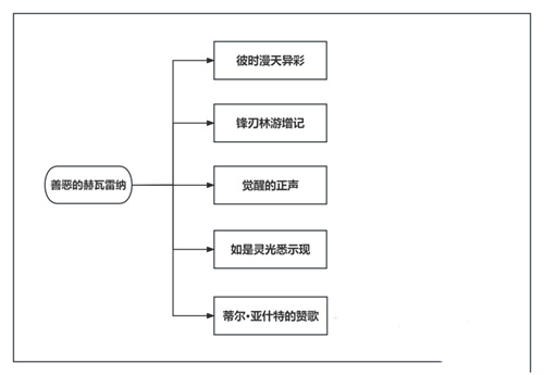 原神善惡的赫瓦雷納一共能拿多少原石 任務時長詳解 - 第1張