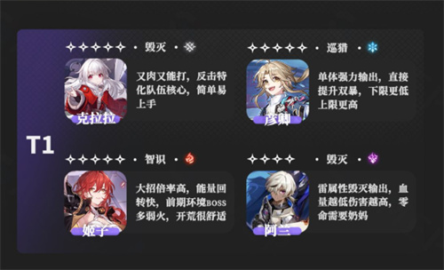 崩壞星穹鐵道角色排行榜 開服角色節奏榜 - 第2張