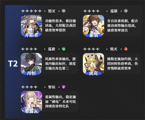 崩壞星穹鐵道角色排行榜 開服角色節奏榜 - 第3張