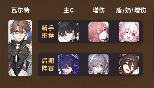 崩坏星穹铁道瓦尔特怎么样 瓦尔特强度分析 - 第4张