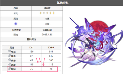崩坏星穹铁道嘲讽属性作用解析 嘲讽属性属性有什么用 - 第2张